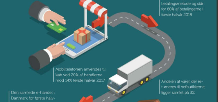 FDIH: Sådan ser e-handlen ud i Danmark – 1. halvår 2018