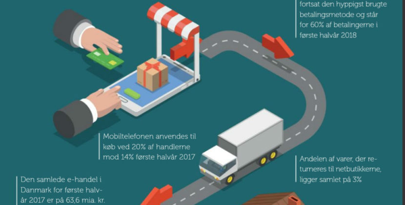 FDIH: Sådan ser e-handlen ud i Danmark – 1. halvår 2018