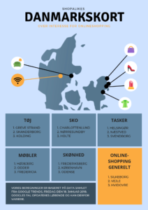 shopalike.dk, Bizz Up, Onlineshopping, analyse, forbrugeradfærd, klik til køb