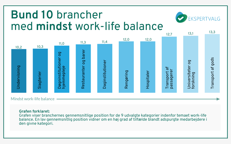 Work-life balance, stress, ekspertvalg.dk, Bizzupdk, Bizz Up