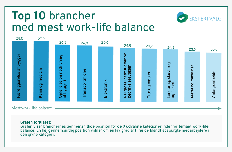 Work-life balance, stress, ekspertvalg.dk, Bizzupdk, Bizz Up